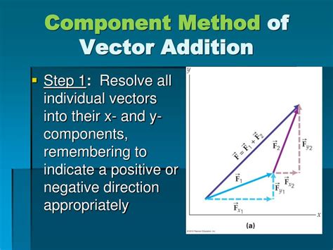 how to find resultant displacement|Component Addition (i.e., Analytical Method of Vector .